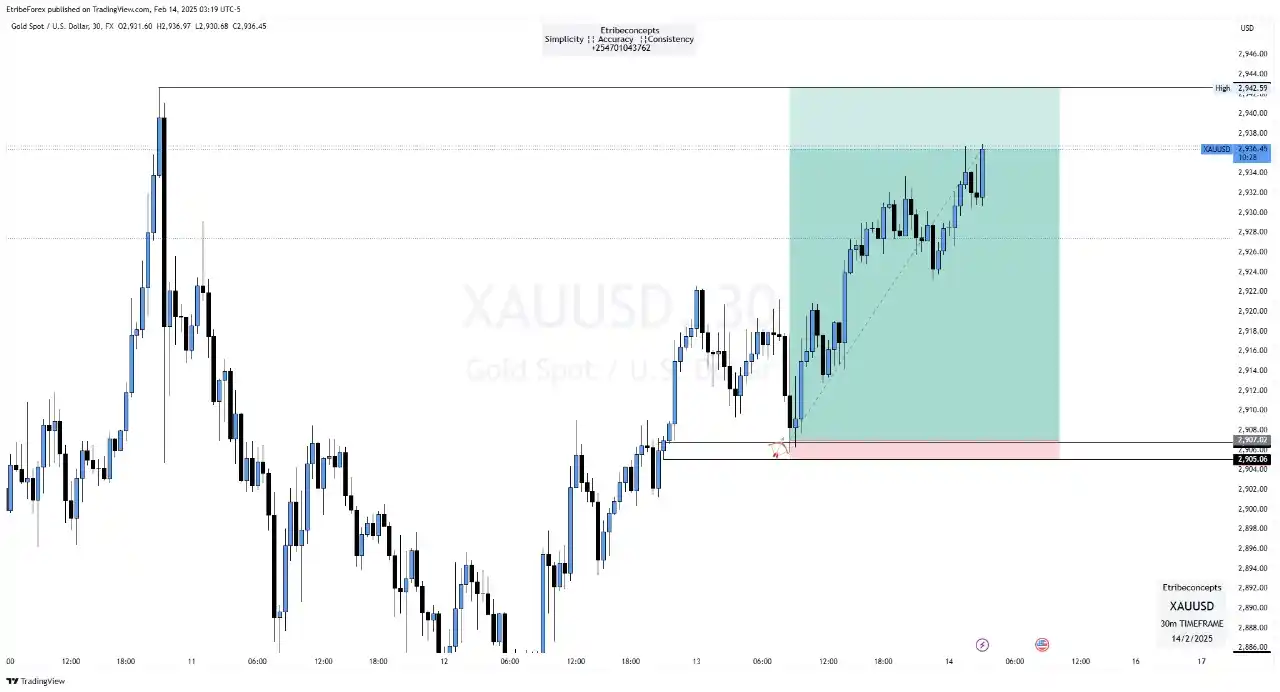 Etribe Concepts. post