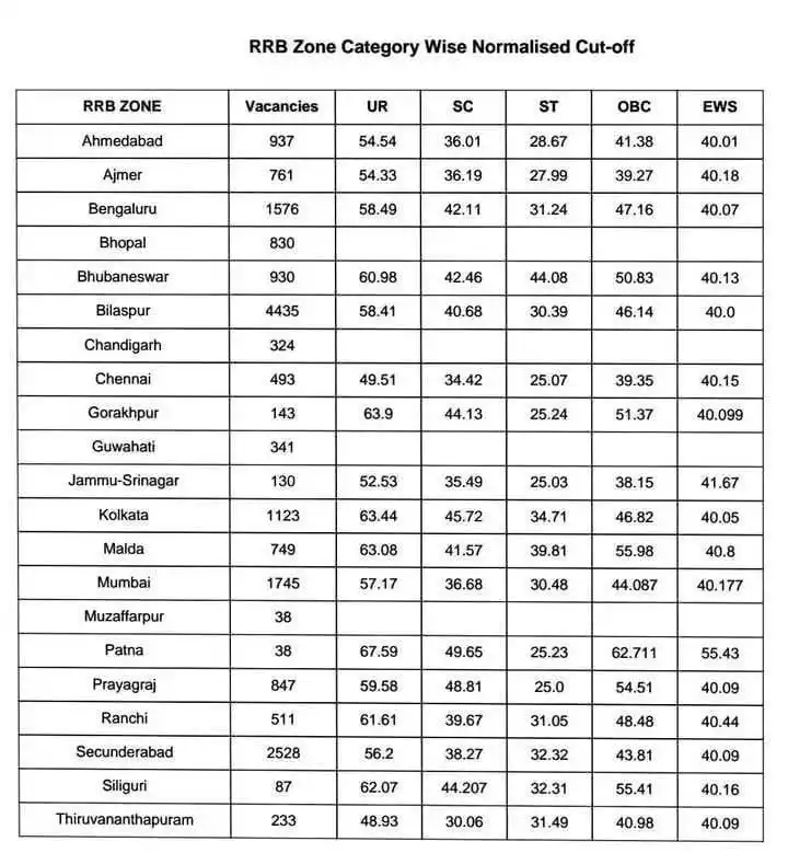 Exam Scale Mobile APP post