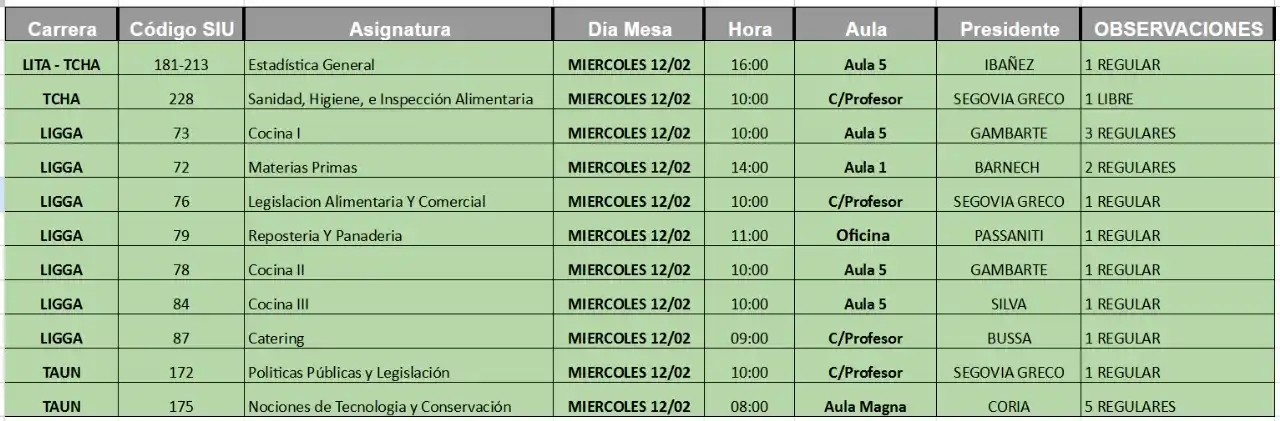 FACTA Alimentos post
