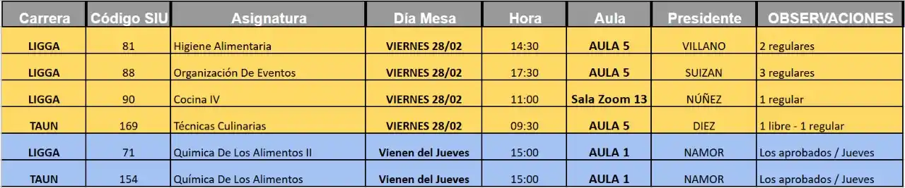 FACTA Alimentos post