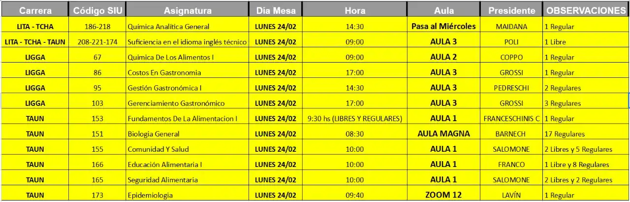 FACTA Alimentos post