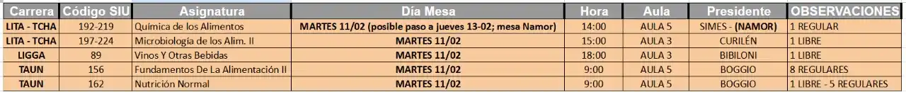 FACTA Alimentos post