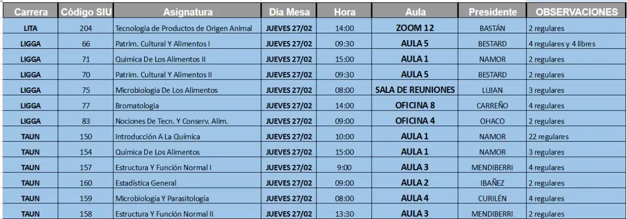 FACTA Alimentos post
