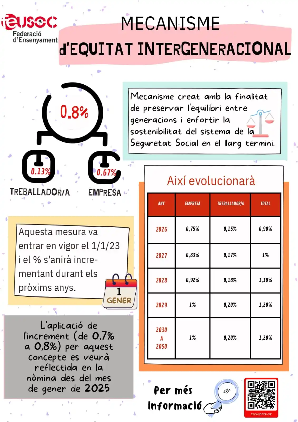 Image from FEUSOC: 📢 *Actualització sobre el Mecanisme d'Equitat Intergeneracional (MEI)...