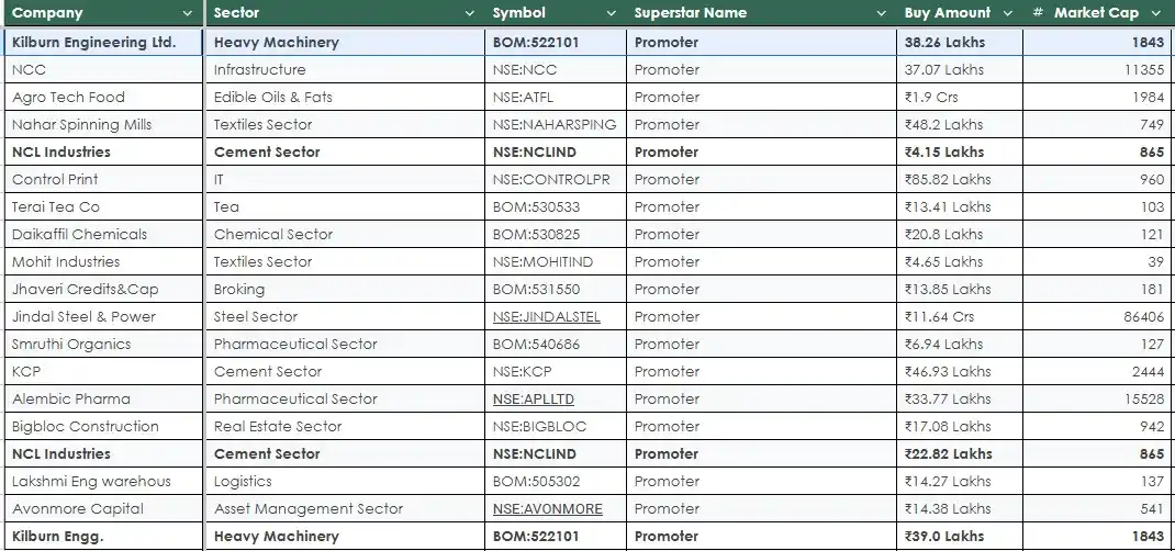 Image from FinanceWith100₹bh: <a class="text-blue-500 hover:underline cursor-pointer" href="/hashtag...