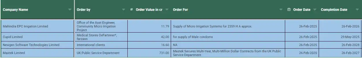 Image from FinanceWith100₹bh: <a class="text-blue-500 hover:underline cursor-pointer" href="/hashtag...