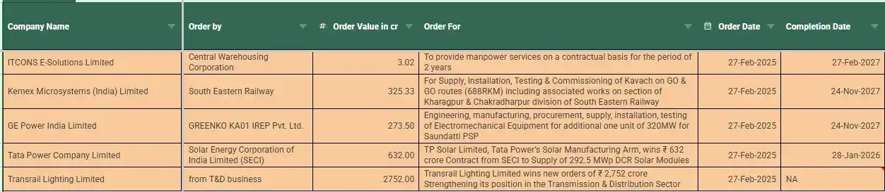 Image from FinanceWith100₹bh: <a class="text-blue-500 hover:underline cursor-pointer" href="/hashtag...