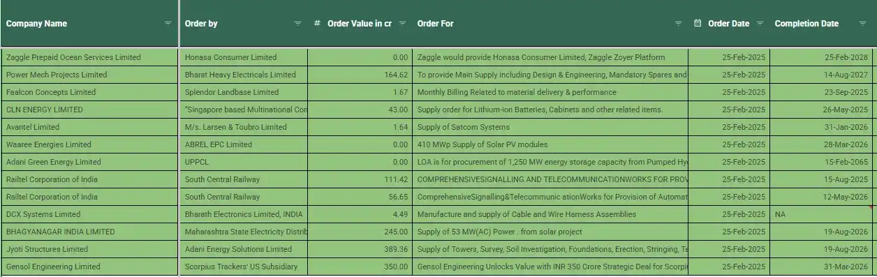 Image from FinanceWith100₹bh: <a class="text-blue-500 hover:underline cursor-pointer" href="/hashtag...