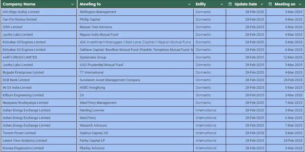 Image from FinanceWith100₹bh: <a class="text-blue-500 hover:underline cursor-pointer" href="/hashtag...