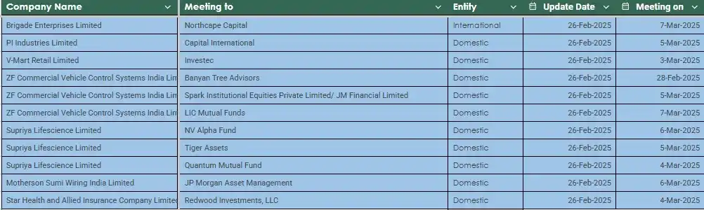 Image from FinanceWith100₹bh: <a class="text-blue-500 hover:underline cursor-pointer" href="/hashtag...