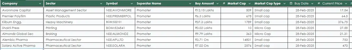 Image from FinanceWith100₹bh: <a class="text-blue-500 hover:underline cursor-pointer" href="/hashtag...
