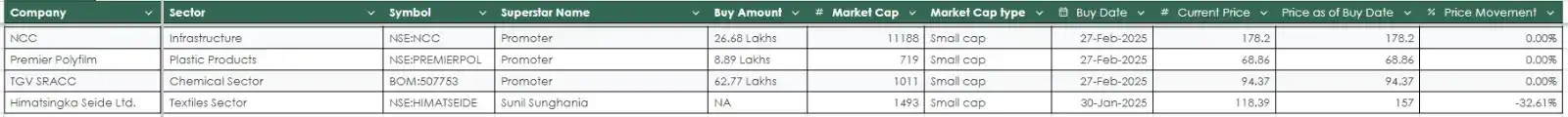 Image from FinanceWith100₹bh: <a class="text-blue-500 hover:underline cursor-pointer" href="/hashtag...