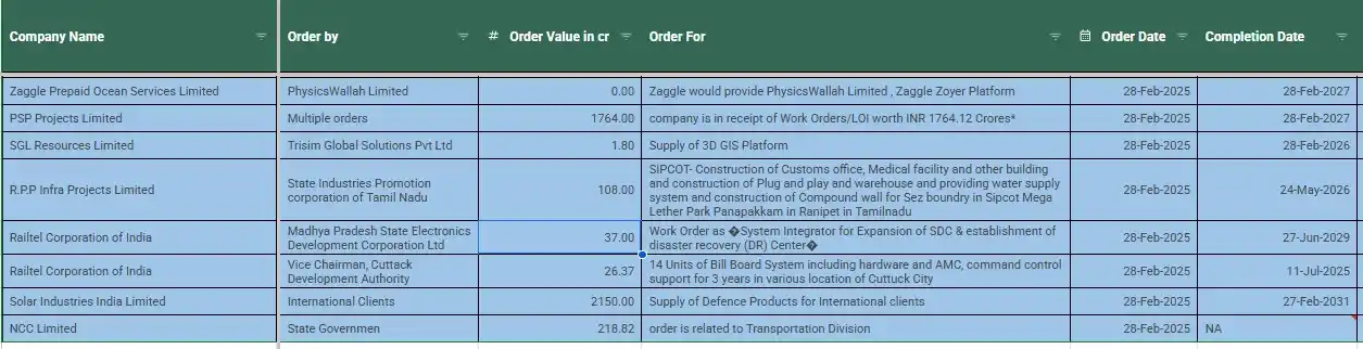 Image from FinanceWith100₹bh: <a class="text-blue-500 hover:underline cursor-pointer" href="/hashtag...