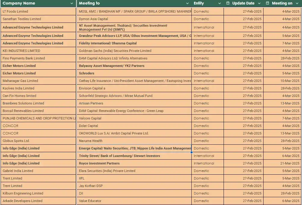 Image from FinanceWith100₹bh: <a class="text-blue-500 hover:underline cursor-pointer" href="/hashtag...