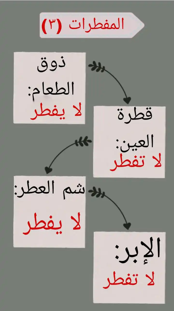 فوائد شرعية post