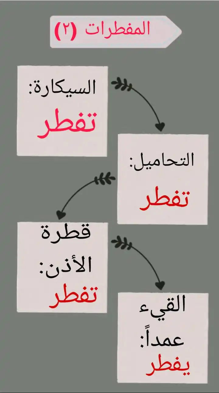 فوائد شرعية post