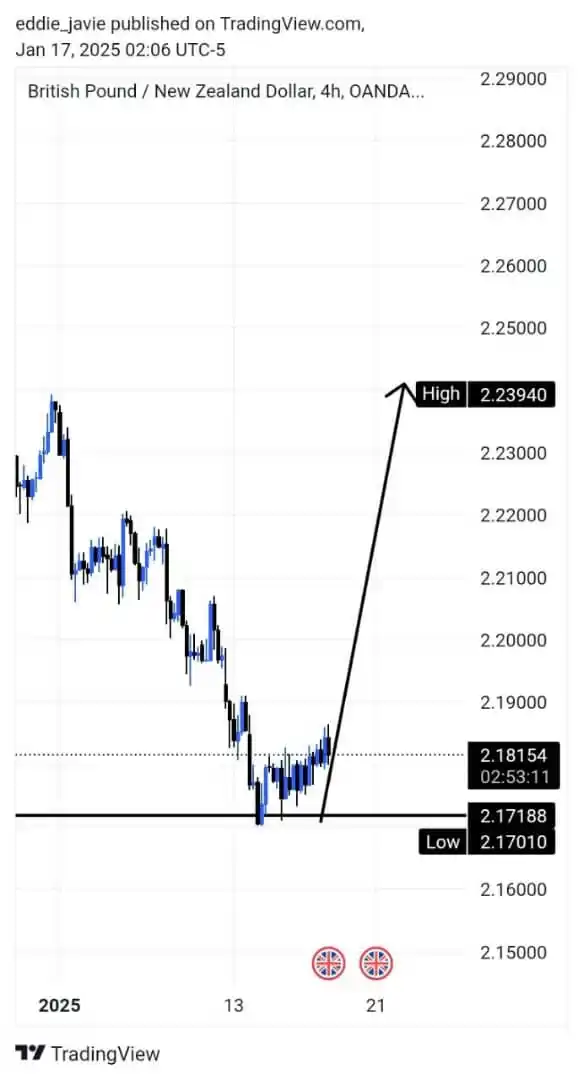FOREX SLAYERS post