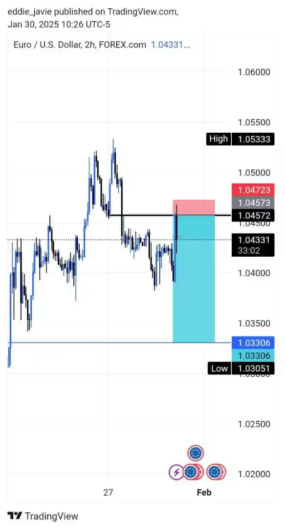 FOREX SLAYERS post