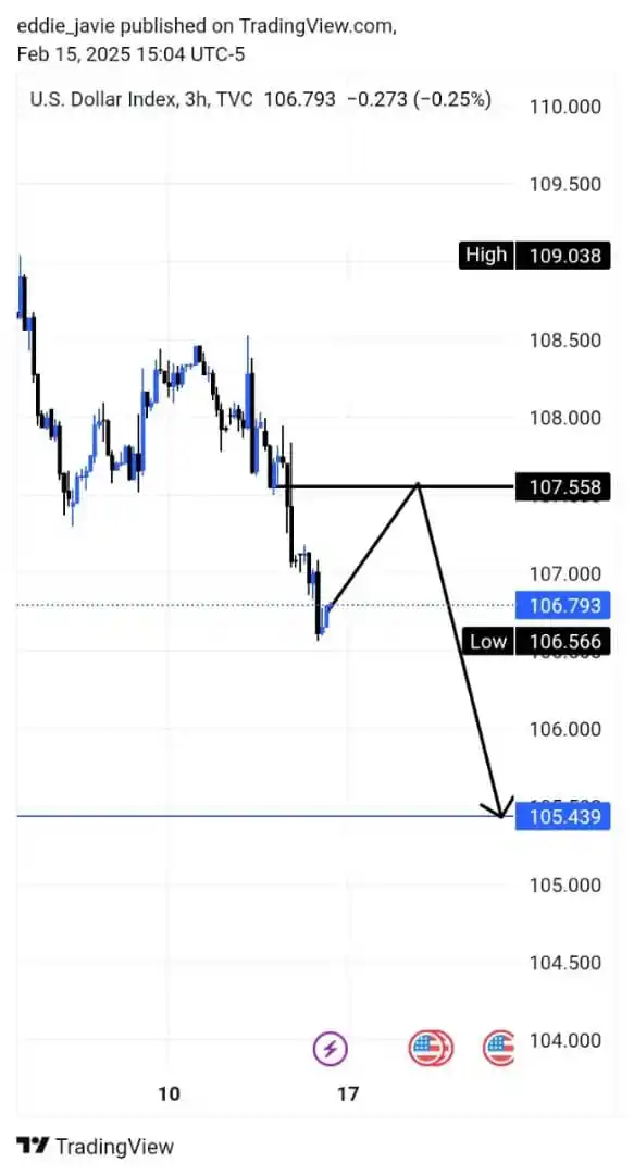 FOREX SLAYERS post