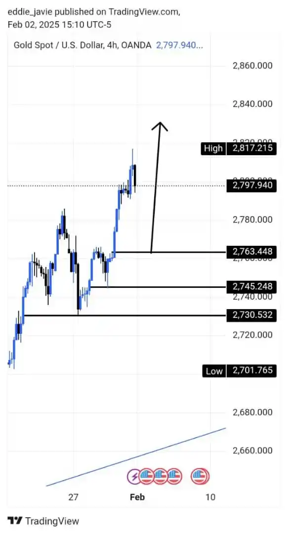 FOREX SLAYERS post