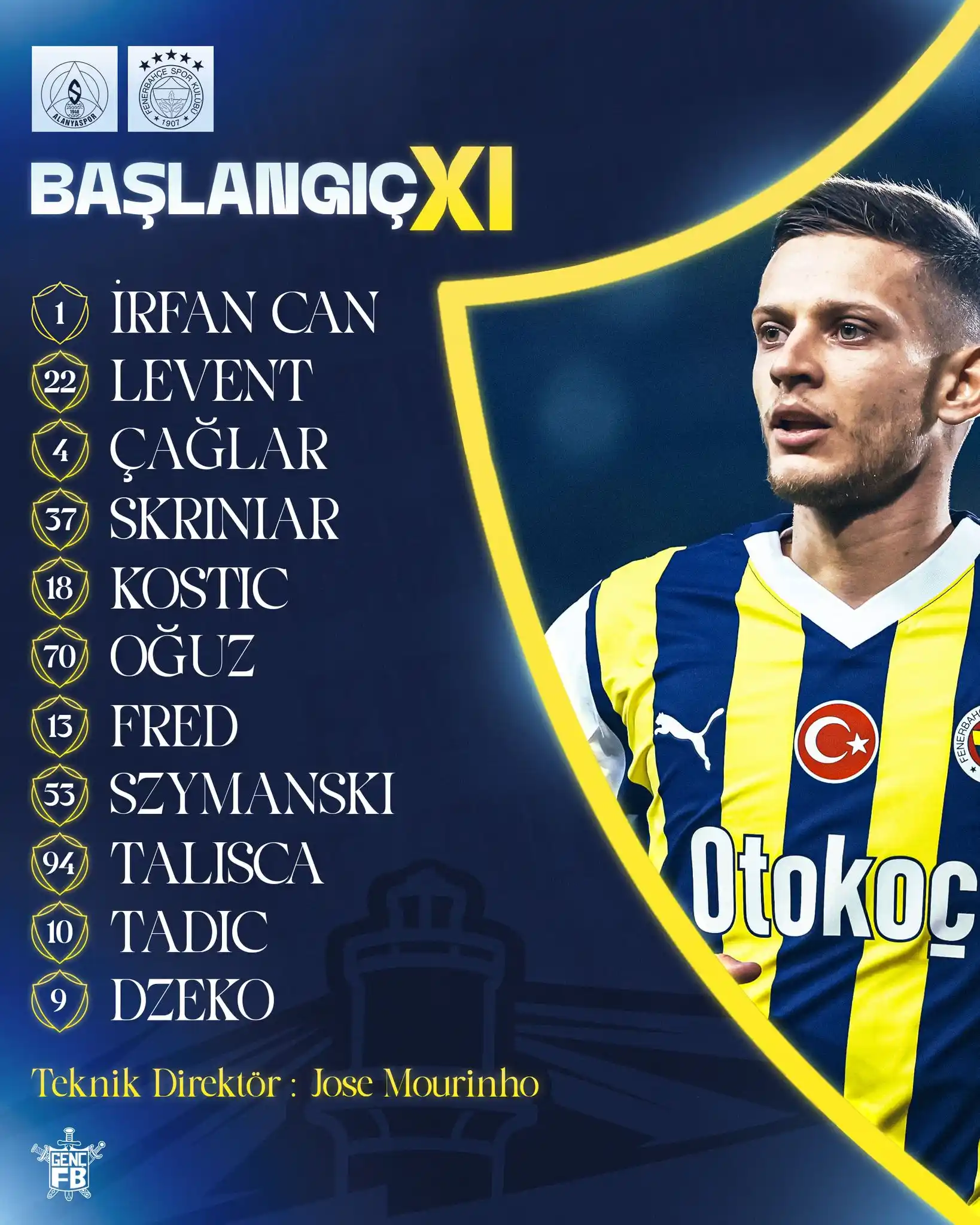 Genç Fenerbahçeliler post