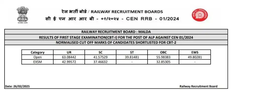 Get Sarkari Job Updates post