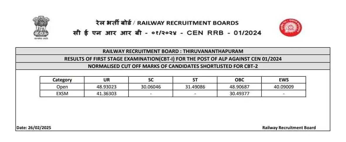 Get Sarkari Job Updates post