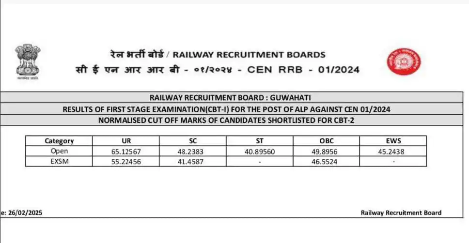 Get Sarkari Job Updates post