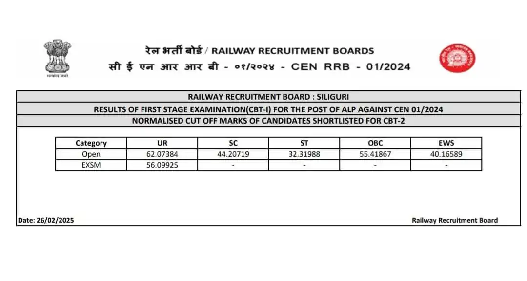 Get Sarkari Job Updates post