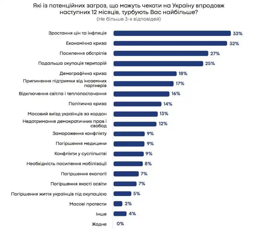 Горковенко live post
