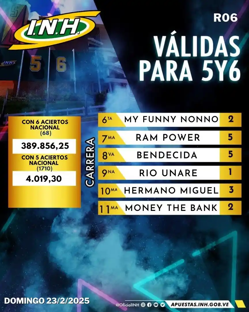Image from HIPISMO TOTAL: *DIVIDENDOS PARA EL 5Y6.*...