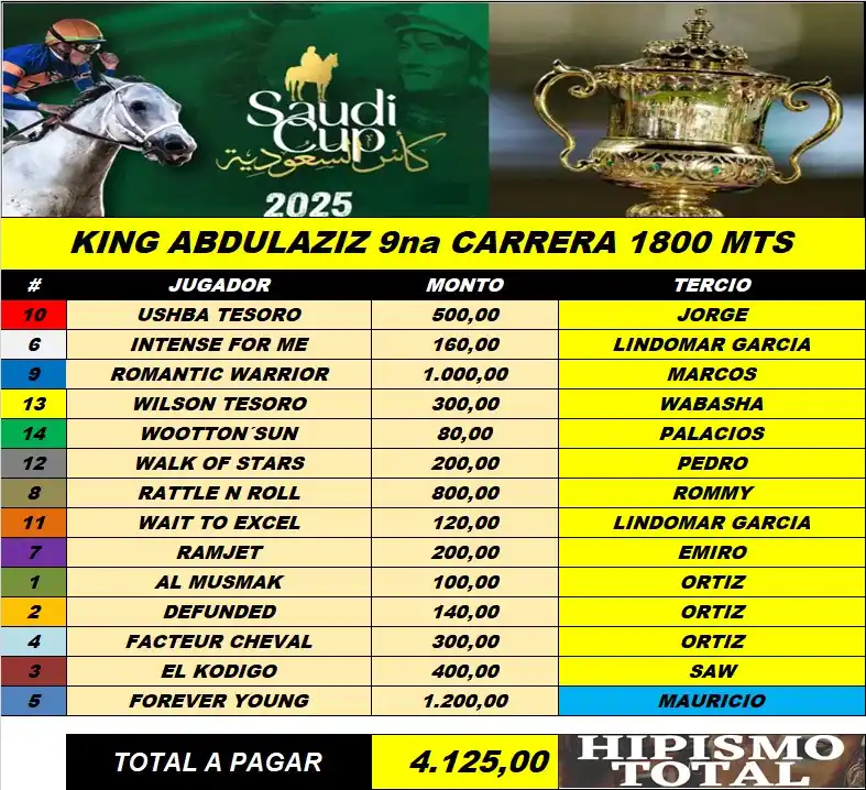 HIPISMO TOTAL post