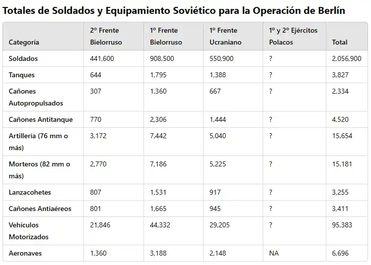 Historias Bélicas  post