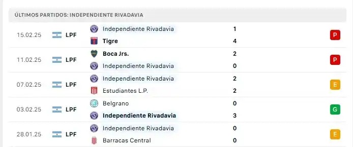 Independiente Rivadavia Fans post