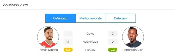 Independiente Rivadavia Fans post