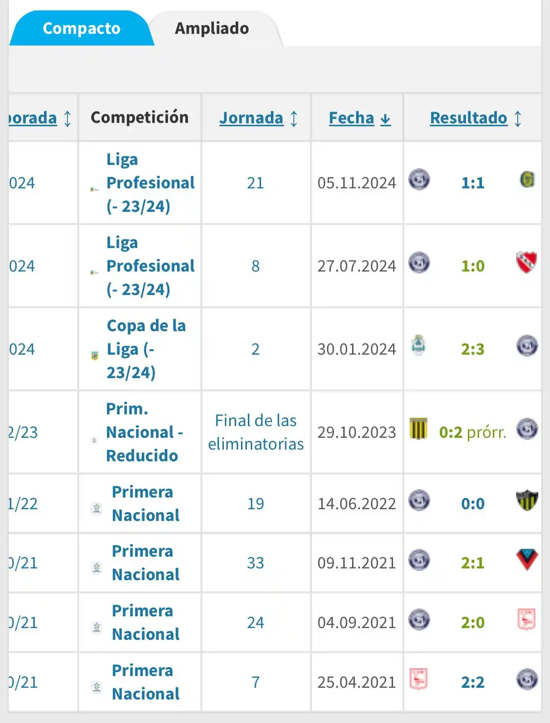 Independiente Rivadavia Fans post