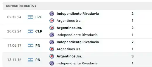 Independiente Rivadavia Fans post