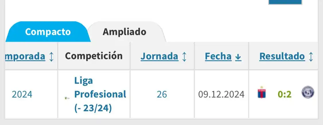 Independiente Rivadavia Fans post