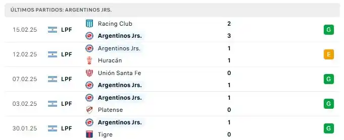 Independiente Rivadavia Fans post
