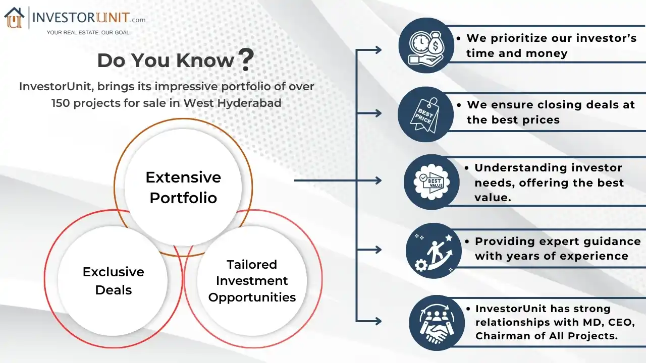 InvestorUnit @ Hyderabad RealEstate News and Offers post