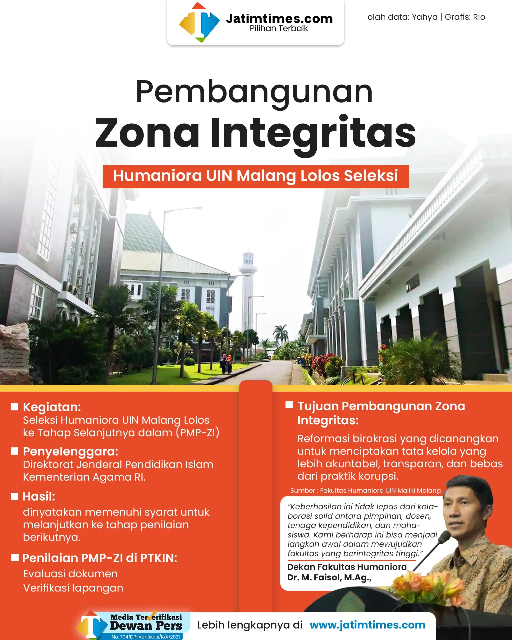 Image from Jatimtimes.com: Fakultas Humaniora Universitas Islam Negeri (UIN) Maulana Malik Ibrahi...