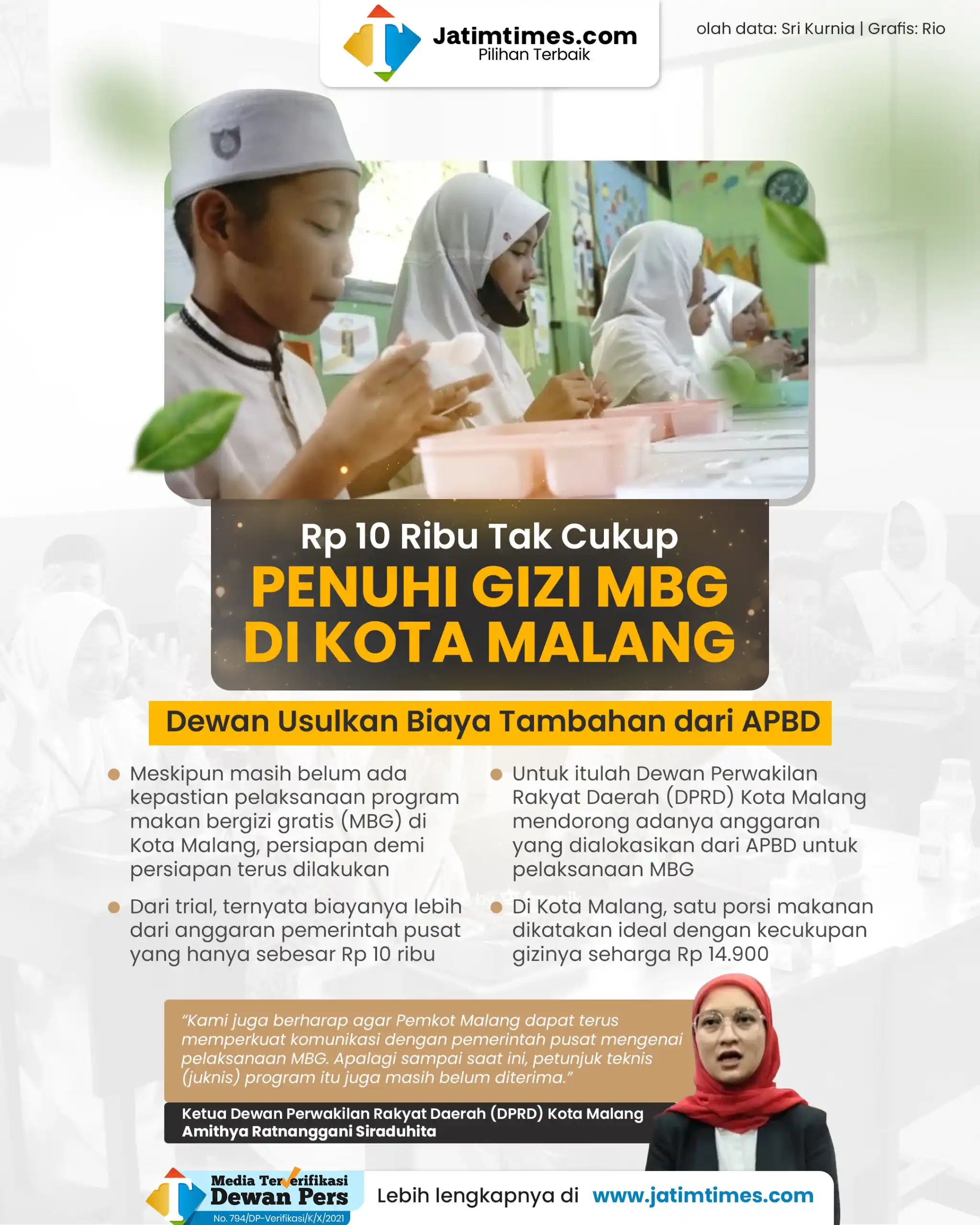 Image from Jatimtimes.com: Meskipun masih belum ada kepastian pelaksanaan program makan bergizi g...