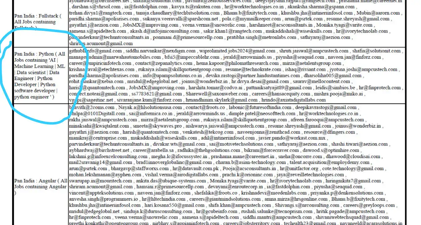 Java Developer Jobs post