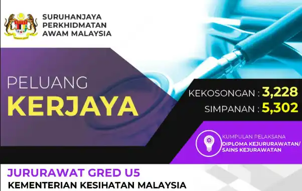 Jawatan Kosong Sarawak  post