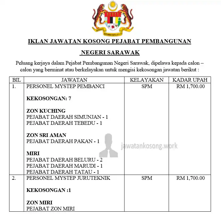 Jawatan Kosong Sarawak  post