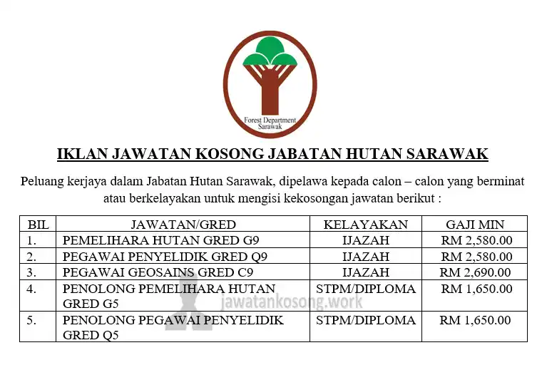 Jawatan Kosong Sarawak  post