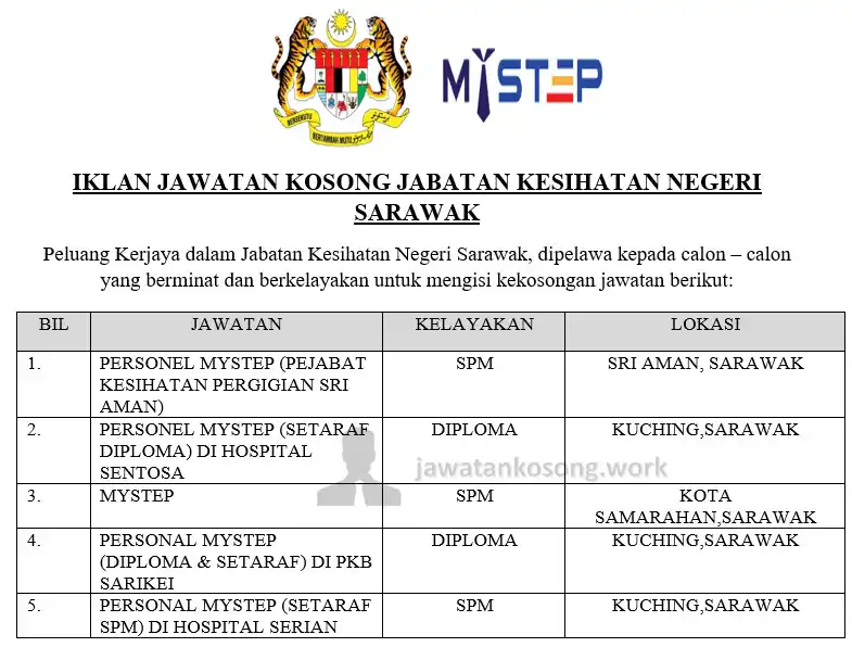 Jawatan Kosong Sarawak  post