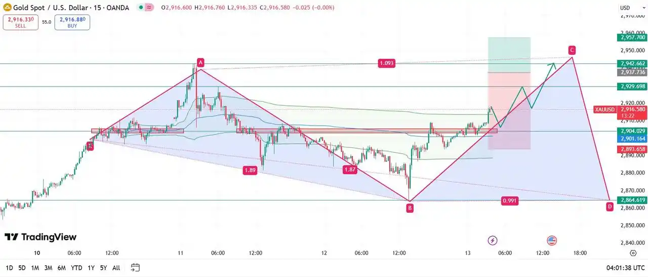 JB Trade Signals post