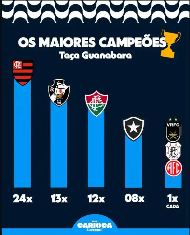 Jogo Decisivo post