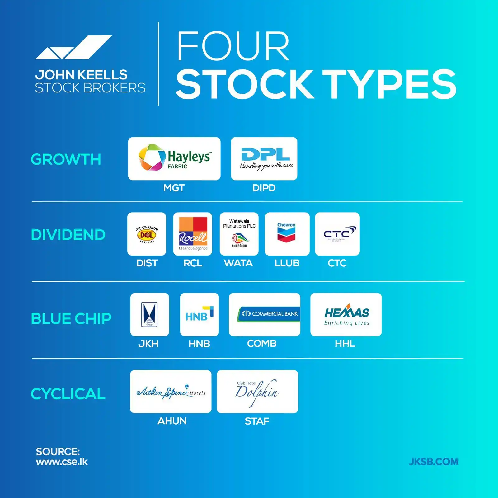 John Keells Stock Brokers post